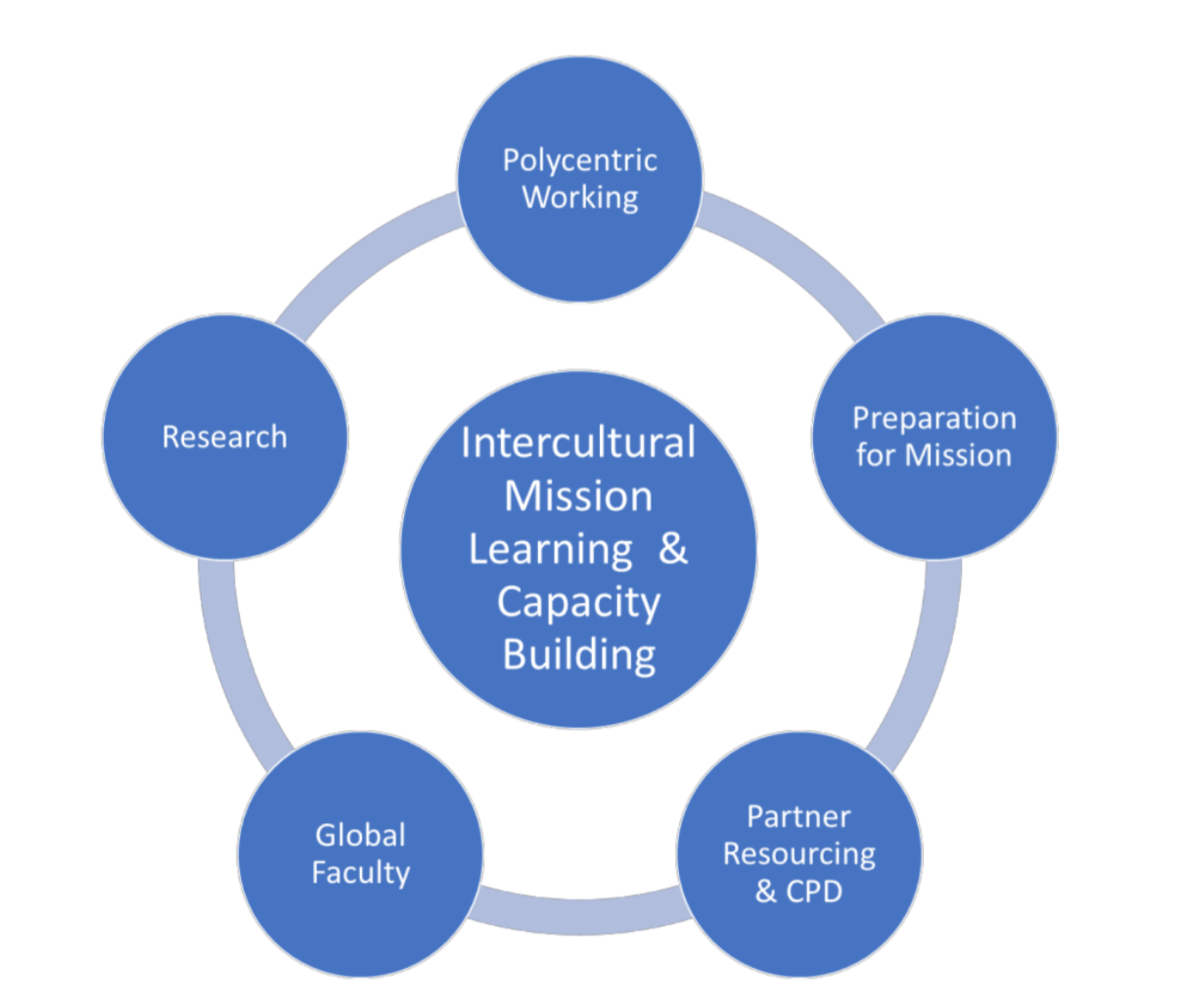 BMS World Mission: A Case Study toward Polycentric Mission Leadership