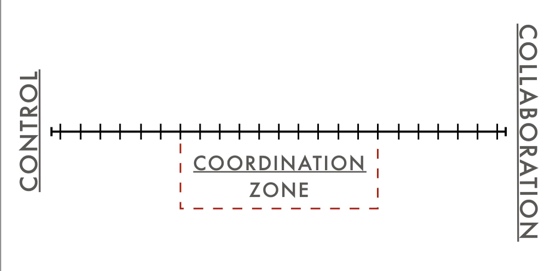 Coordination Zone