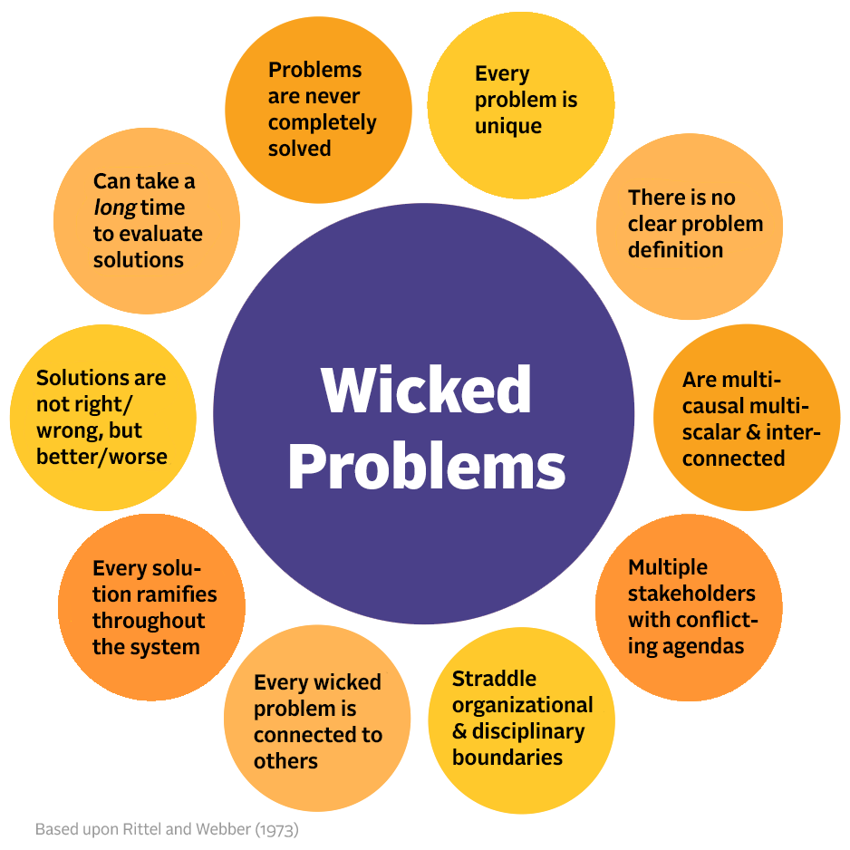 Rethinking Leadership for Wicked Problems